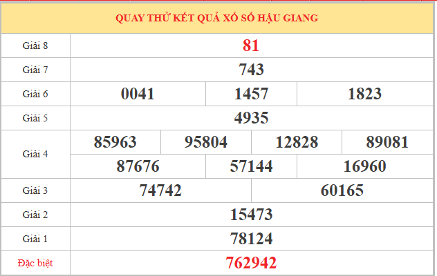 Quay thử xổ số Hậu Giang ngày 25/4/2026 giờ hoàng đạo hôm nay
