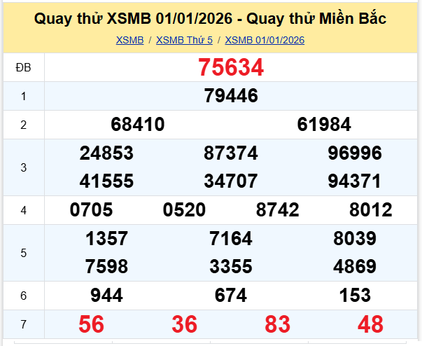 Quay thử XSMB 1/1/2026 lấy may hôm nay