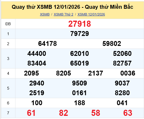Quay thử XSMB 12/1/2026 lấy may hôm nay