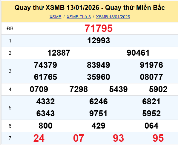 Quay thử XSMB 13/1/2026