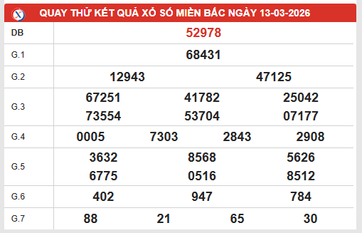 Quay thử xổ số miền Bắc ngày 13/3/2026 lấy may hôm nay