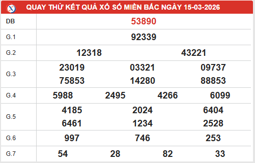 Quay thử xổ số miền Bắc ngày 15/3/2026