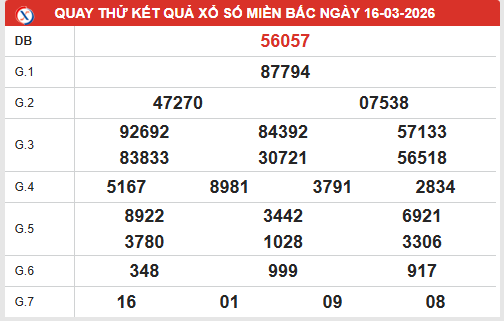 Quay thử XSMB 16/3/2026 thần tài lấy may hôm nay