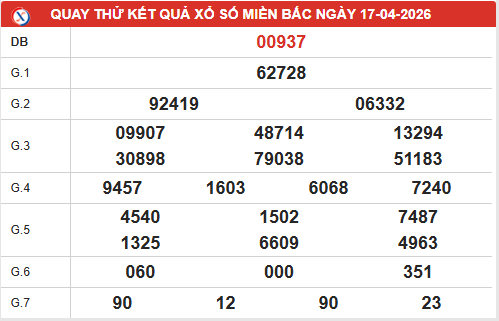 Quay thử xổ số miền Bắc ngày 17/4/2026 lấy may hôm nay