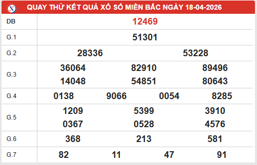 Quay thử XSMB 18/4/2026 giờ hoàng đạo hôm nay