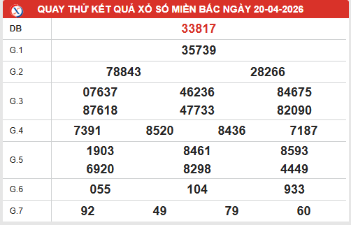 Quay thử XSMB 20/4/2026 thần tài lấy may hôm nay