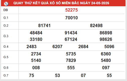 Quay thử xổ số miền Bắc ngày 24/5/2026 Chủ Nhật hôm nay