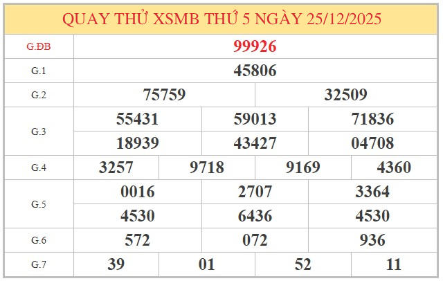 Quay thử XSMB 25/12/2025 lấy may hôm nay