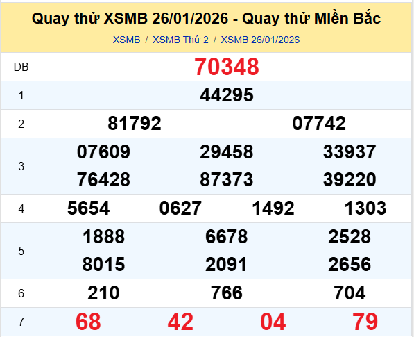 Quay thử XSMB 26/1/2026 lấy may hôm nay