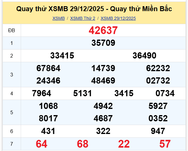 Quay thử XSMB 29/12/2025 lấy may hôm nay