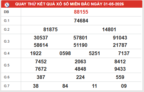 Quay thử xổ số miền Bắc ngày 31/5/2026 Chủ Nhật hôm nay