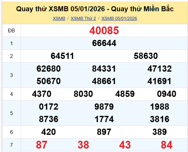 Quay thử XSMB 5/1/2026 lấy may hôm nay