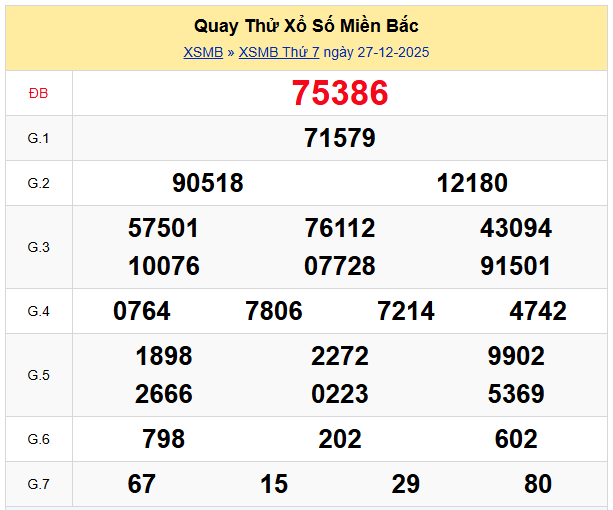Quay thử XSMB 27/12/2025 giờ hoàng đạo hôm nay
