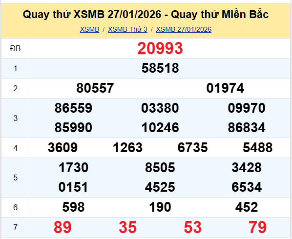 Quay thử XSMB 27/1/2026