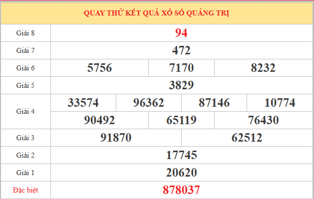 Bảng quay thử xổ số Quảng Trị ngày 1/1/2026 giờ hoàng đạo
