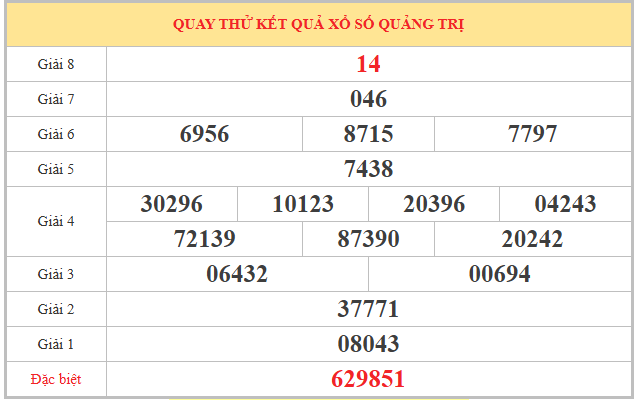 ảng quay thử xổ số Quảng Trị ngày 23/4/2026 