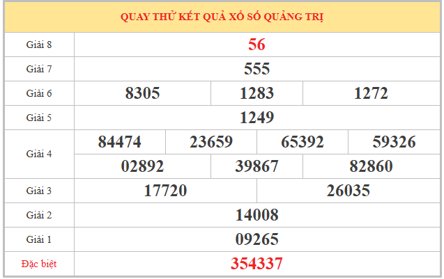 Bảng quay thử xổ số Quảng Trị ngày 28/5/2026 giờ hoàng đạo