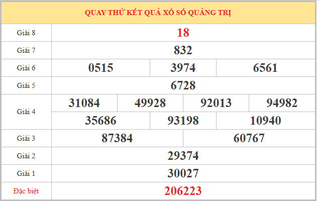 Bảng quay thử xổ số Quảng Trị ngày 7/5/2026 giờ hoàng đạo
