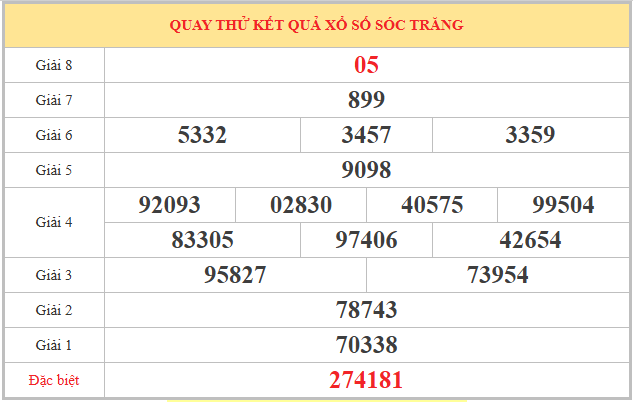 Bảng quay thử XSST ngày 15/4/2026 lấy may hôm nay