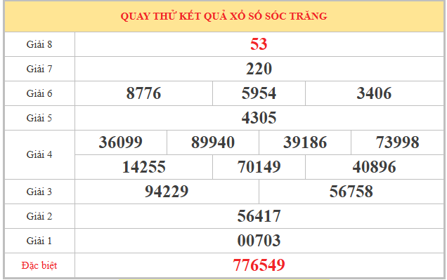 quay thử XSST ngày 20/5/2026 lấy may hôm nay