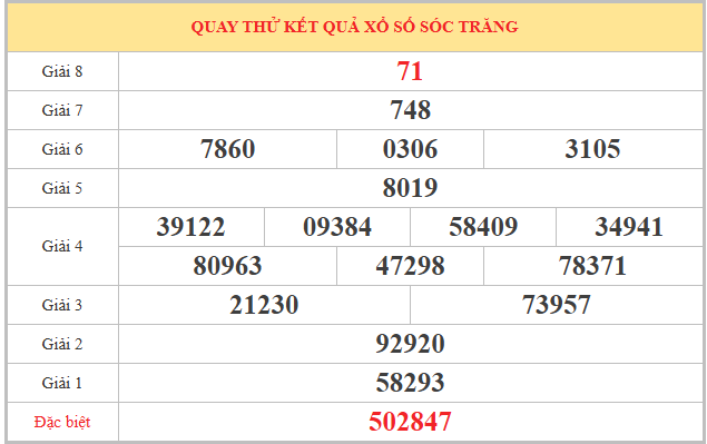 Bảng quay thử XSST ngày 6/5/2026 lấy may hôm nay