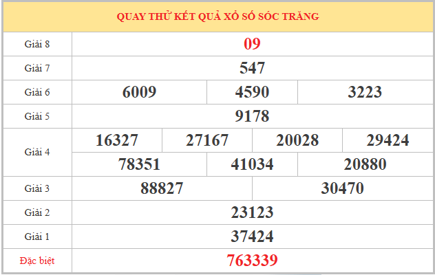 Bảng quay thử XSST ngày 8/4/2026 lấy may hôm nay