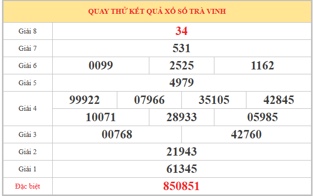Quay thử xổ số Trà Vinh ngày 13/3/2026 lấy may hôm nay