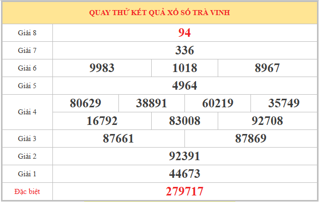 Quay thử xổ số Trà Vinh ngày 17/4/2026 lấy may hôm nay