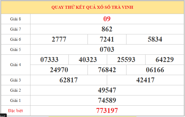 Quay thử xổ số Trà Vinh ngày 20/3/2026 lấy may hôm nay