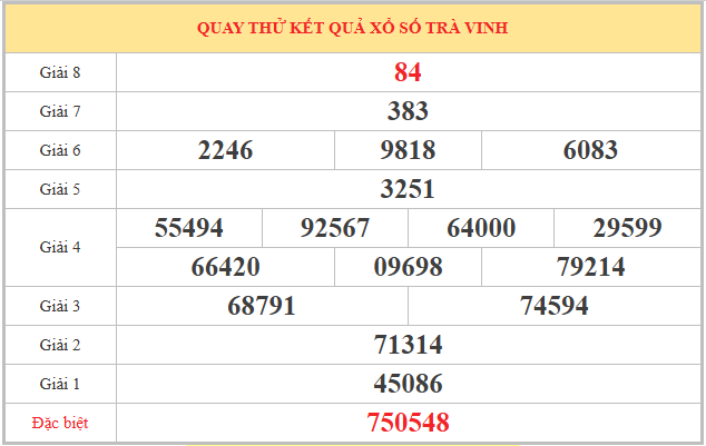 Quay thử xổ số Trà Vinh ngày 8/5/2026 lấy may hôm nay