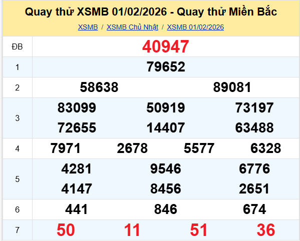 Quay thử xổ số miền Bắc ngày 1/2/2026 Chủ Nhật hôm nay