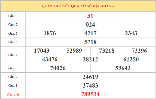 Quay thử xổ số Hậu Giang ngày 10/1/2026