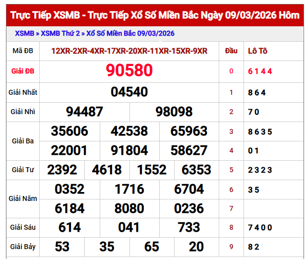 dự đoán XSMB 10/3/2026 hôm nay