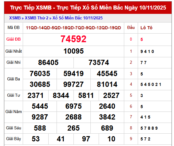 Tham khảo xổ số miền Bắc 11/11/2025