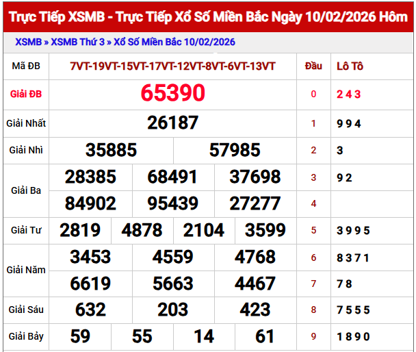 Dự đoán XSMB 11/2/2026