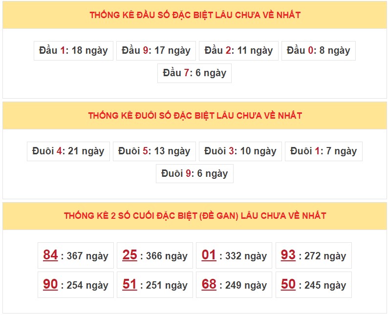 Dự đoán XSMB ngày 13/6/2023 thống kê Miền Bắc thứ 3 hôm nay 5