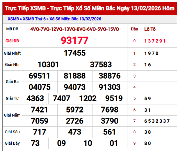 Dự đoán XSMB ngày 14/2/2026 thứ 7 hôm nay