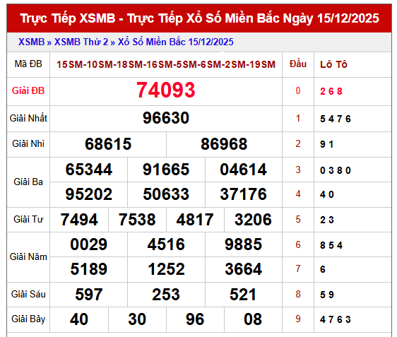 Tham khảo xổ số miền Bắc 16/12/2025