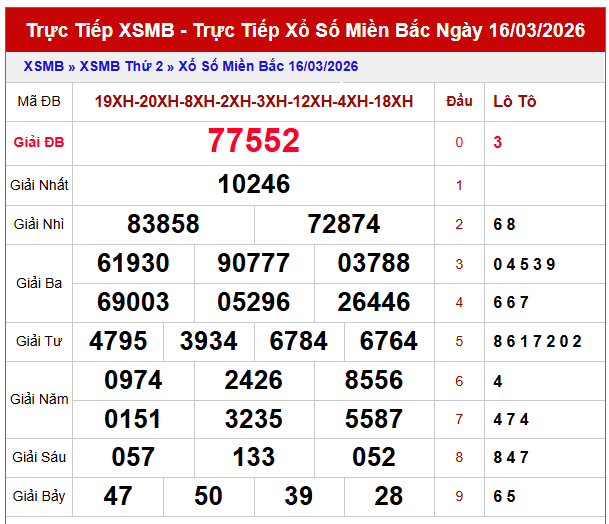 dự đoán XSMB 17/3/2026 hôm nay