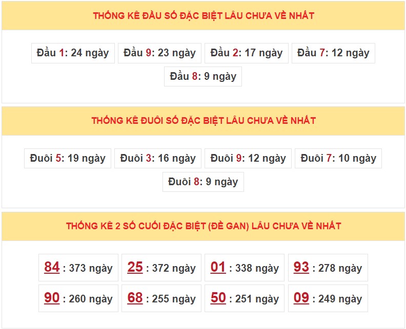 Dự đoán XSMB ngày 19/6/2023 thống kê miền Bắc thứ 2 hôm nay 5
