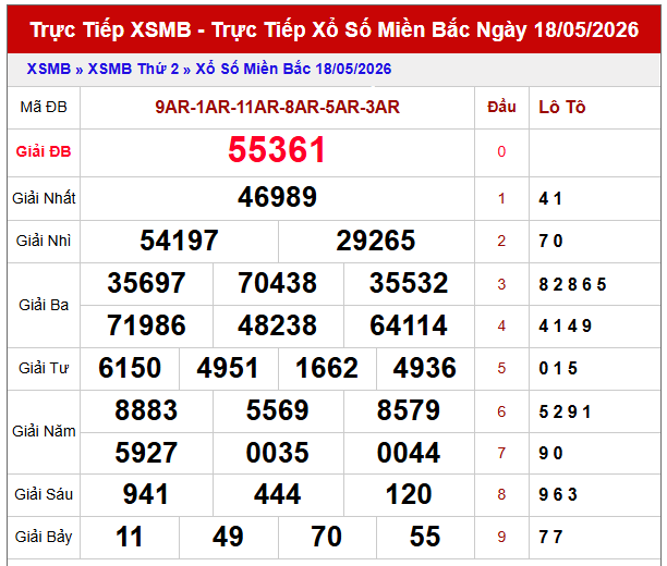 Dự đoán XSMB 19/5/2026 chọn số đẹp MB thứ 3 hôm nay