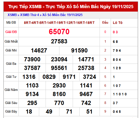 Tham khảo kết quả XSMB 20/11/2025 