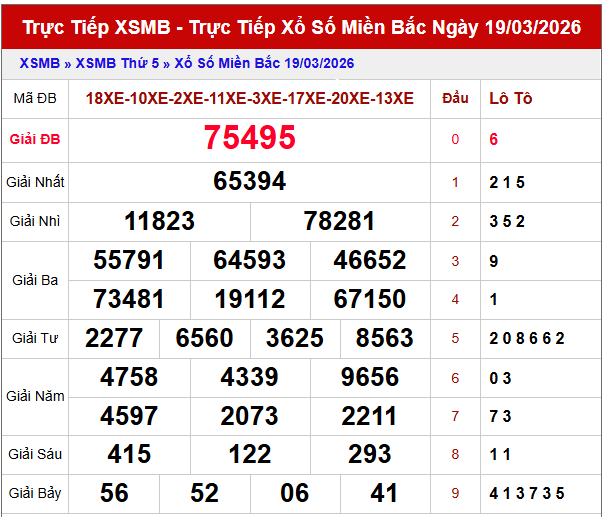 Dự đoán XSMB ngày 20 tháng 3 năm 2026 