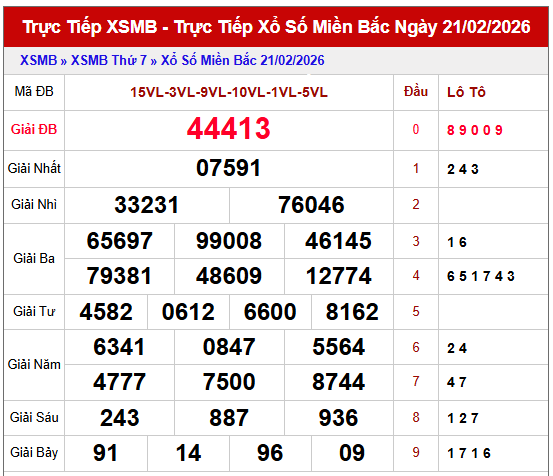 dự đoán xsmb ngày 22 tháng 2 năm 2026