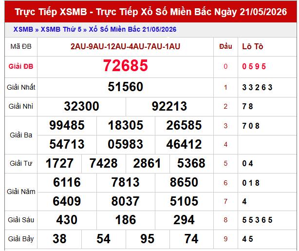 Dự đoán XSMB ngày 22 tháng 5 năm 2026
