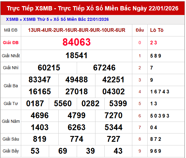 Phân tích XSMB ngày 23/1/2026