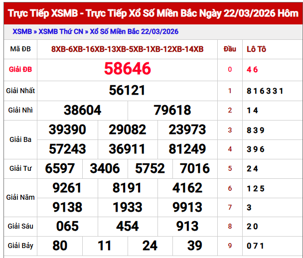 dự đoán xổ số miền bắc hôm nay 888 ngày 23/3/2026