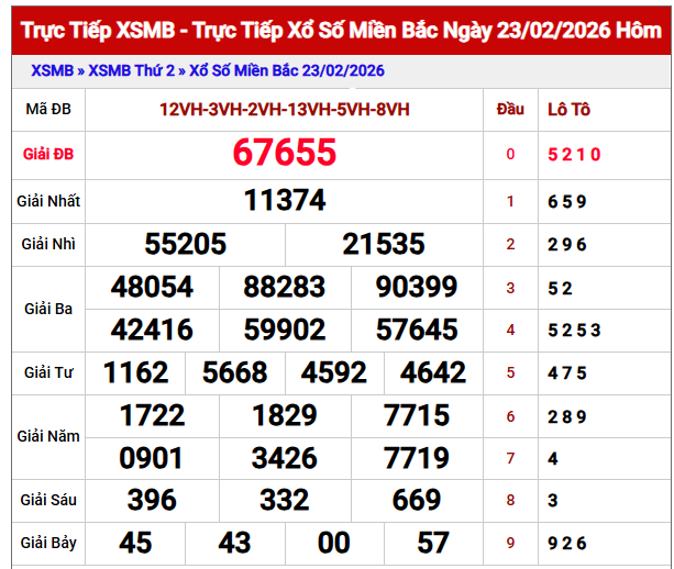 Dự đoán XSMB hôm nay ngày 24 tháng 2 năm 2026