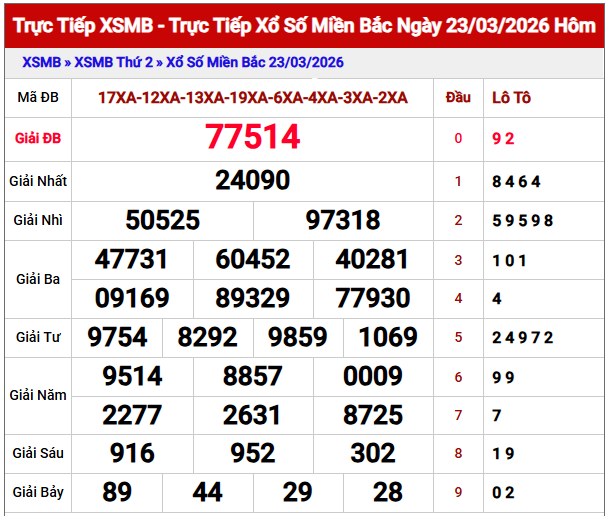 Dự đoán XSMB hôm nay ngày 24 tháng 3 năm 2026