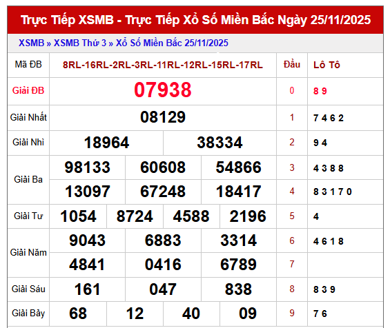 Phân tích kết quả XSMB 26/11/2025